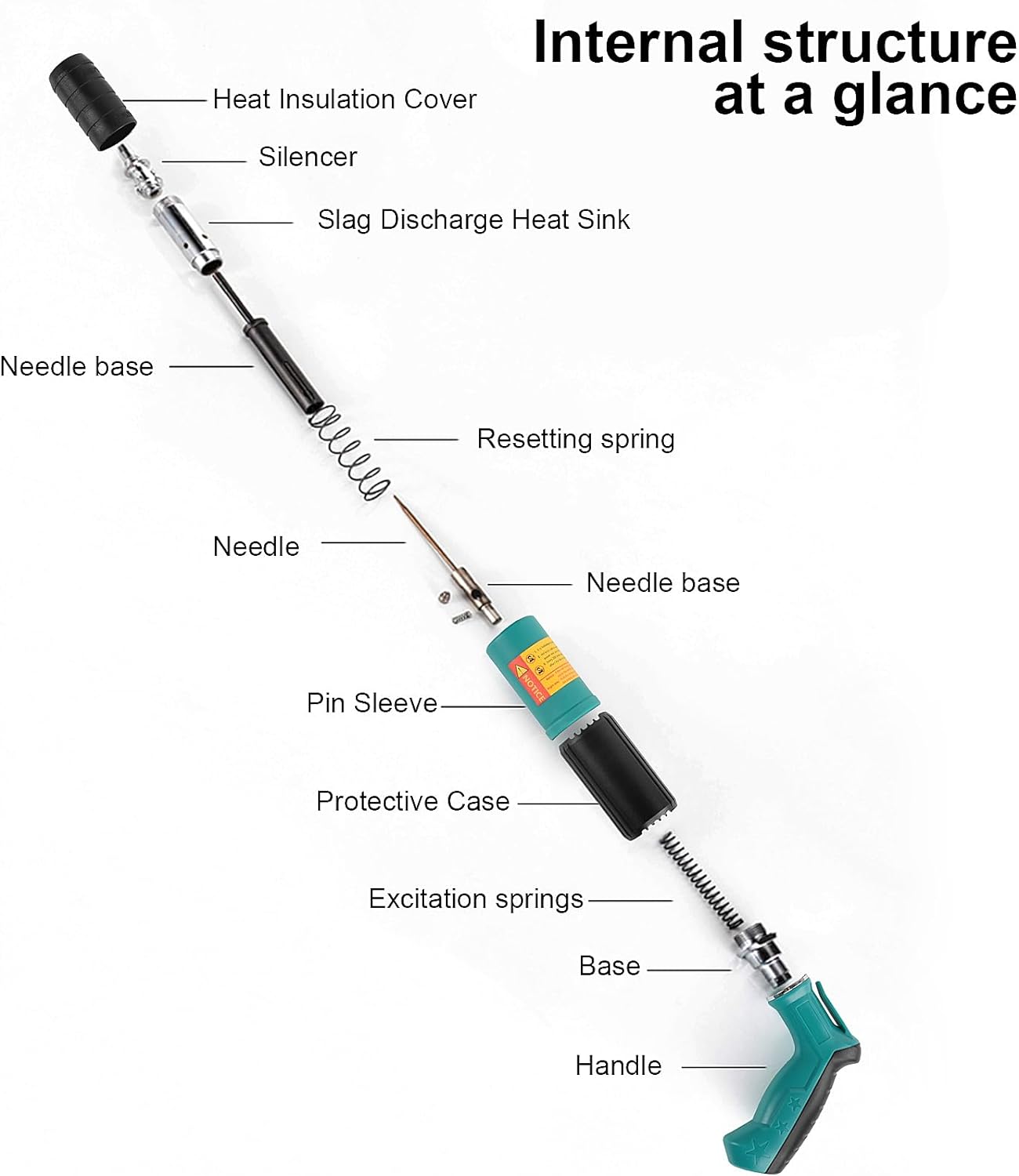 Free Shipping🔥-Woodworking and Decoration Integrated Nail shooter