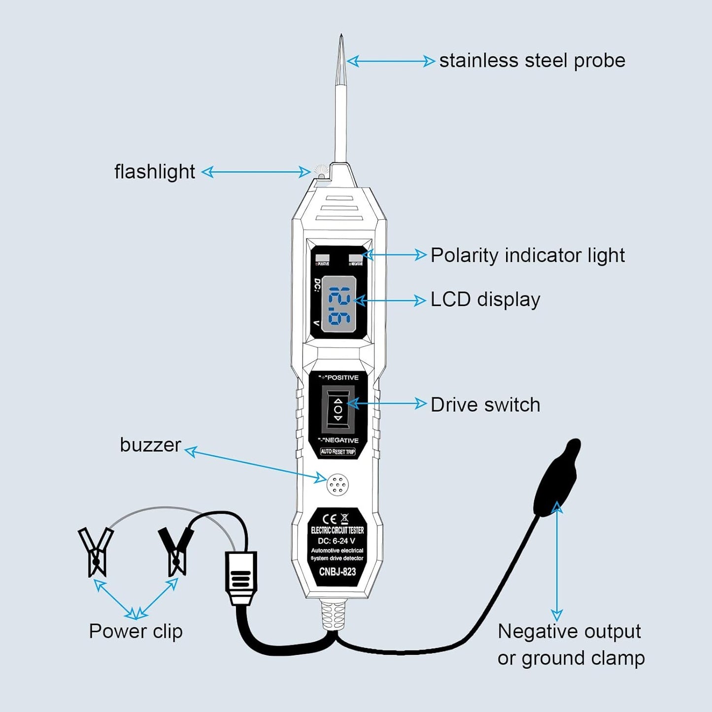 Automotive circuit tester